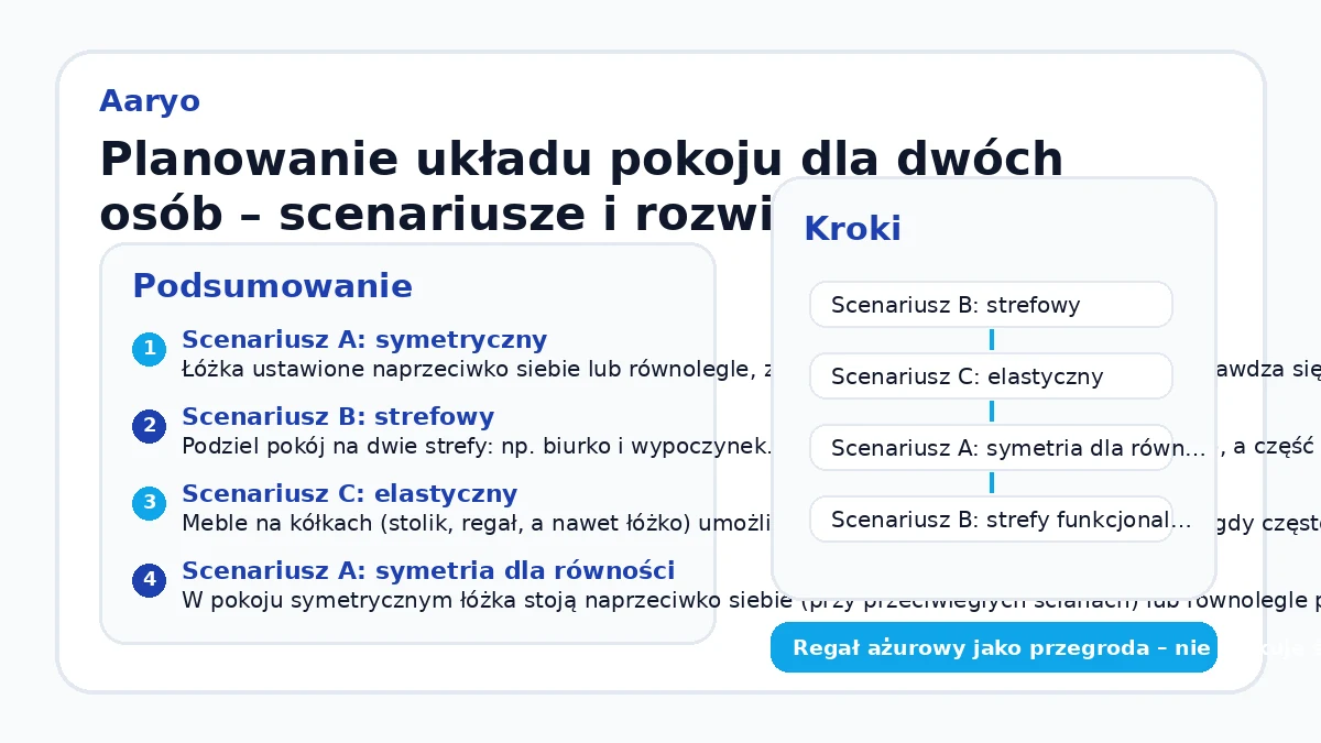 Planowanie układu pokoju dla dwóch osób – scenariusze i rozwiązania