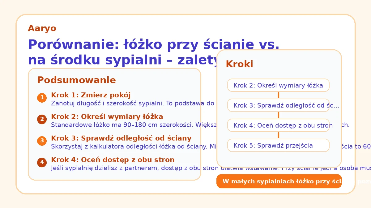 Porównanie: łóżko przy ścianie vs. na środku sypialni – zalety i wady